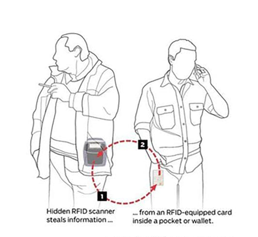 What Is Electronic Pickpocketing and How Do You Prevent It?